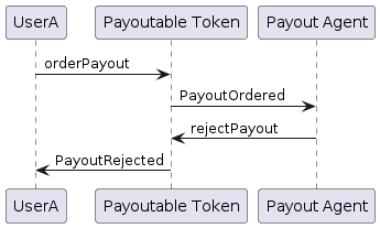 Payoutable Token: Payout rejected