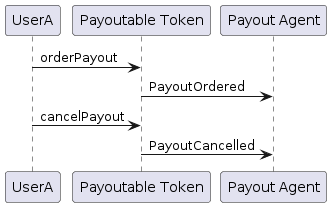 Payoutable Token: Payout cancelled