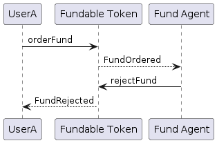 Fundable Token: Fund rejected