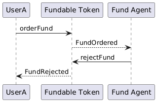 Fundable Token: Fund rejected