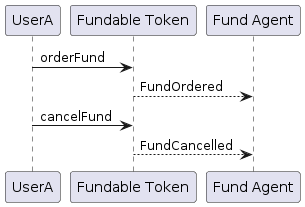 Fundable Token: Fund cancelled