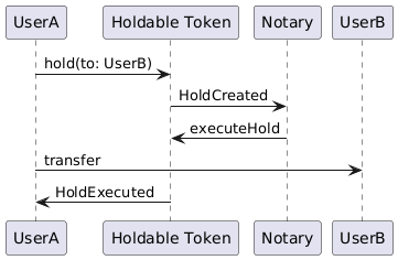 Holdable Token: Hold executed