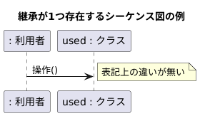 継承が1つ存在するシーケンス図の例