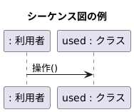 シーケンス図の例