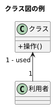 クラス図の例