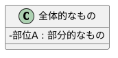 コンポジションのクラス図における「全体的なもの」クラスと同義のインライン属性を持つクラス