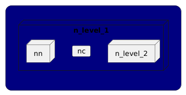 PlantUML diagram