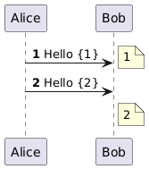 PlantUML diagram