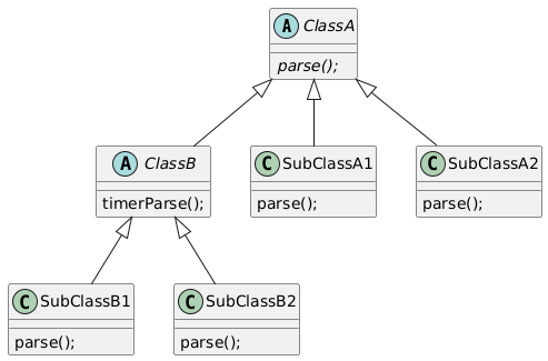 Third Diagram