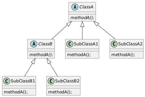 Second Diagram