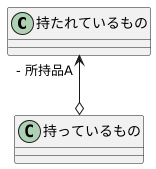 集約関係のクラス図