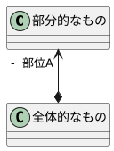 コンポジション関係のクラス図