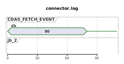 Visualizing the example
