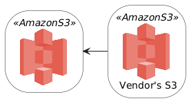 Example
