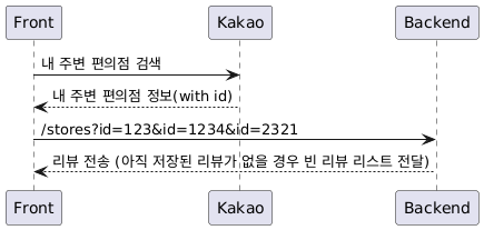 kakao api