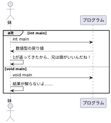 PlantUML diagram