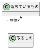 関連関係のクラス図