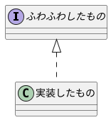 実現関係のクラス図