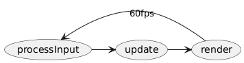 Game Loop