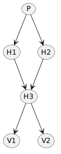 http://www.plantuml.com/plantuml/png/SoWkIImgAStDuU8gBKvDJYnELGY0ipmC4KmZ1DCOpWmpH32DkBW257HrxHGqF0mruKmZJIukBWz340-aqSC8oW8A6eEPOOPG5jW4XzIy5A1Z0000