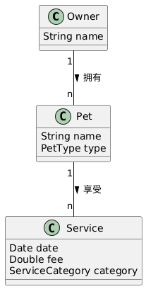 类图