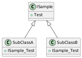 PlantUML diagram