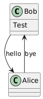 PlantUML diagram