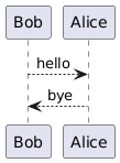 PlantUML diagram