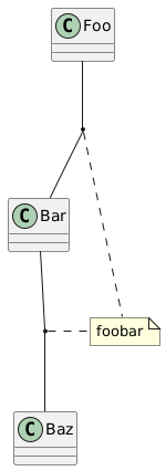 PlantUML diagram