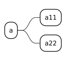 PlantUML diagram