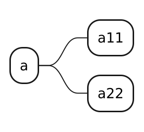 PlantUML diagram