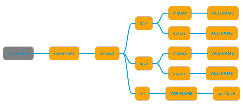 hw-module_route-stats.svg