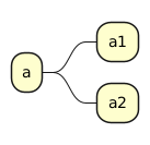 PlantUML diagram