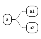 PlantUML diagram