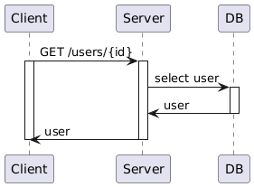sequence