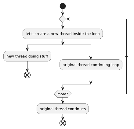 PlantUML diagram