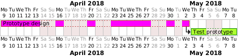 gantt diagram