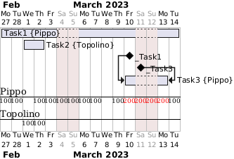 PlantUML diagram