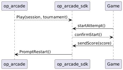 Sequence Diagram