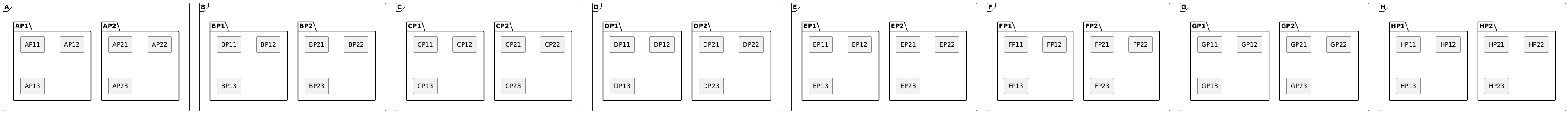 PlantUML diagram