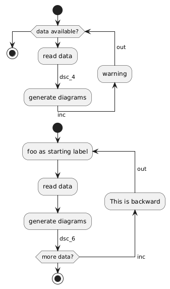 PlantUML diagram