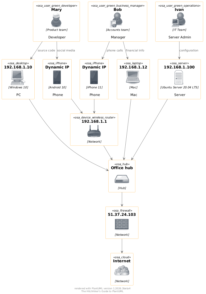 Plantuml Web Server