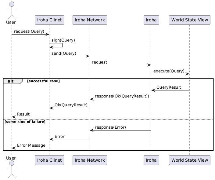 PlantUML diagram