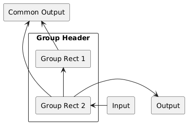 PlantUML diagram