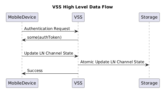 VSS High Level Data Flow