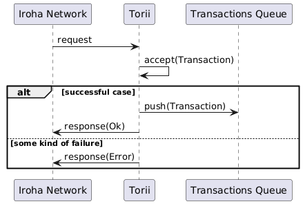 PlantUML diagram