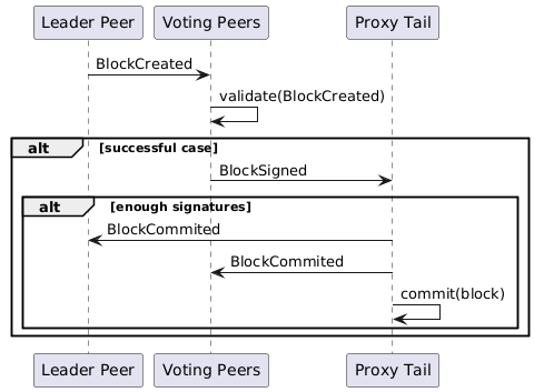 PlantUML diagram