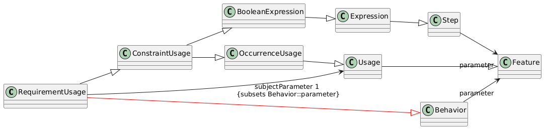 RequirementUsage