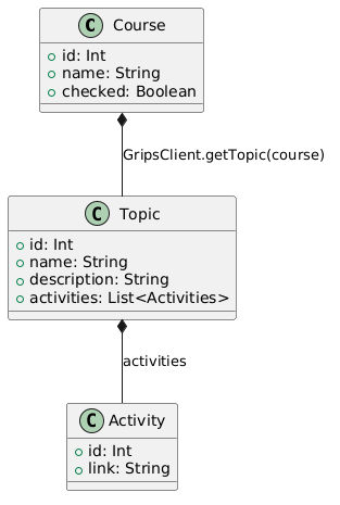 uml