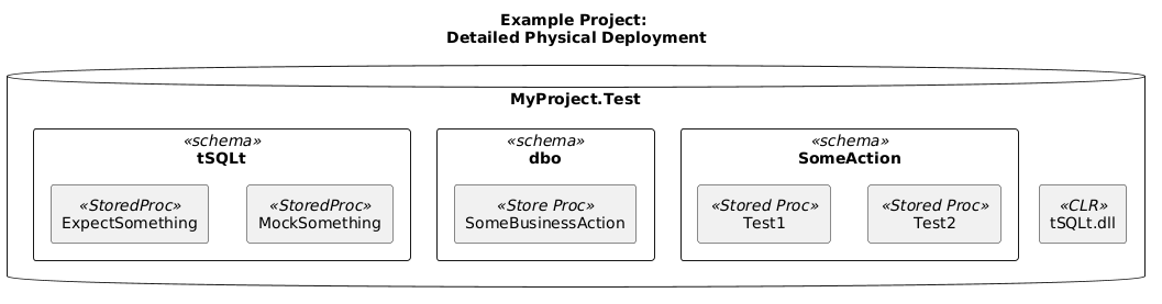 Physical Deployment